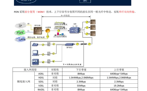 04.04-第一章-1.1-通信网（四）_2026年一级建造师_2026年一建通信_2025年一建通信SVIP_02-基础精讲✿高端面授✿深度强化_16-通信《天一精讲班》邵春宝KL_01.第一章