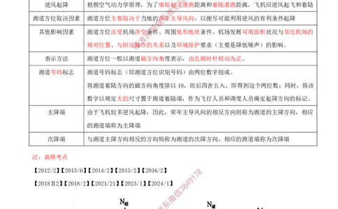 05.05-第1章-1.2-运输机场的分类及功能（二）_2026年一级建造师_2026年一建民航_2025年一建民航SVIP_02-基础精讲✿高端面授✿深度强化_11-民航《教材精讲班》高永志SMR_01.第一章