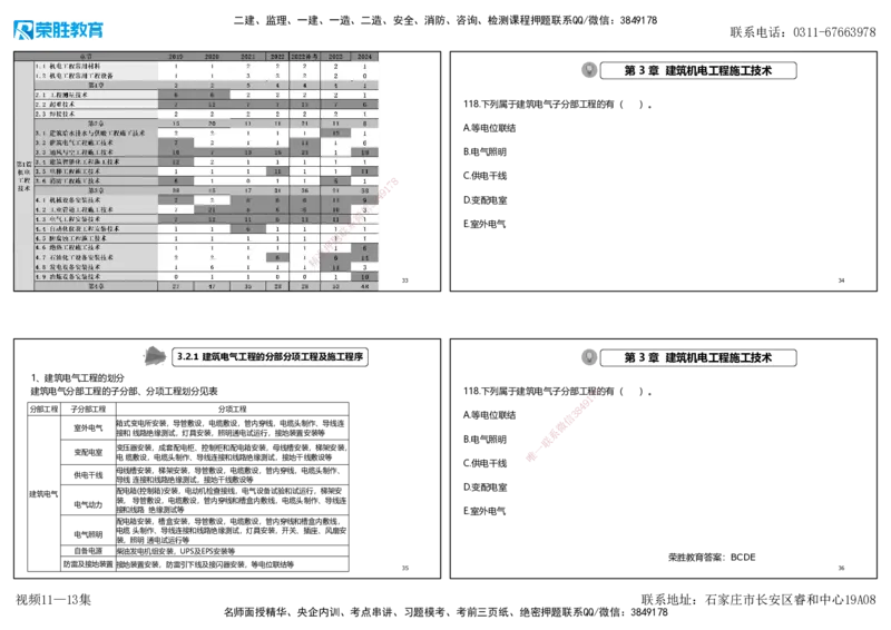 视频11&mdash;13集2025一建机电实务破题第116&mdash;139题（可打印版）_2026年一级建造师_2026年一建机电_2025年一建机电SVIP_03-习题精析✿实战特训✿模考通关_讲义_71