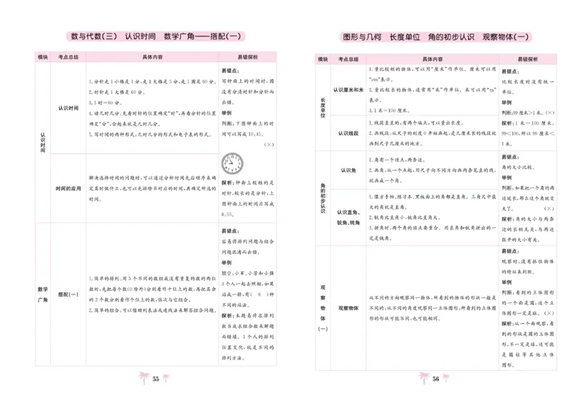 《好题必刷卷》数学2年级上册（RJ）_二年级上下册资料_小学二年级学习资料-25年更新版_2-03、小学二年级数学上册_2-3-2、练习题、作业、试题、试卷_人教版_电子册类