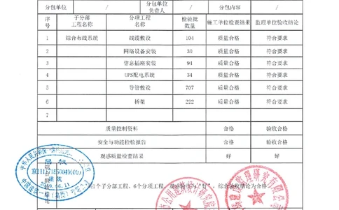 智能建筑分部_2021-2023年优秀施组方案_施工组织设计_施组02-青岛国际院士港二期项目一标段施工组织设计_2、质量竣工验收记录_分部