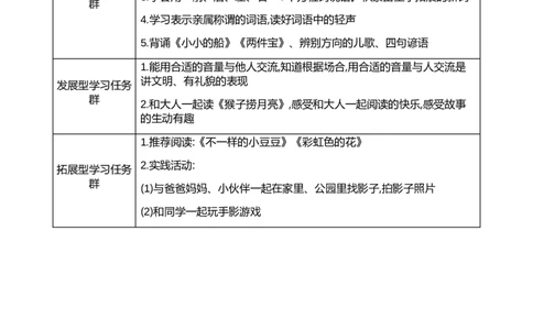 第七单元单元分析_一年级语文上册（统编版）_全套教学资源_课件+教案_7.第七单元_单元导引