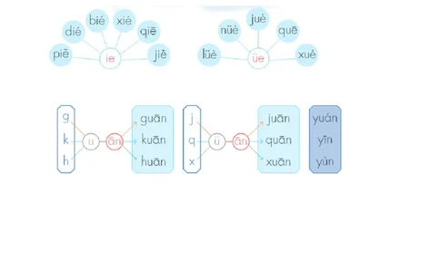第四单元（知识清单）-（统编版&middot;2024秋）_一年级语文上册（统编版）_知识清单_第二套