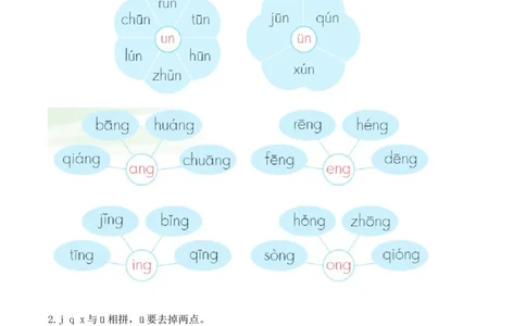 第四单元（知识清单）-（统编版&middot;2024秋）_一年级语文上册（统编版）_知识清单_第二套