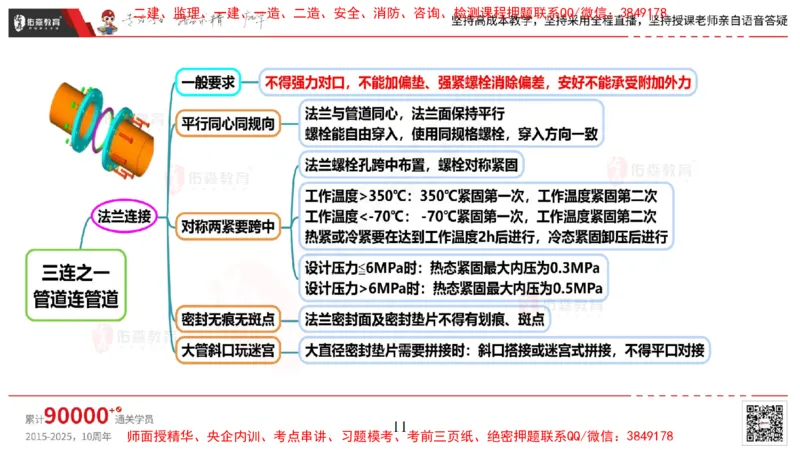 2025.4.6佑森教育丁雷授课一建机电实务《工业管道》专用讲义，版权所有，侵权必究_2026年一级建造师_2026年一建机电_2025年一建机电SVIP_02-基础精讲✿高端面授✿深度强化