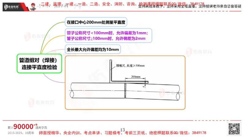 2025.4.6佑森教育丁雷授课一建机电实务《工业管道》专用讲义，版权所有，侵权必究_2026年一级建造师_2026年一建机电_2025年一建机电SVIP_02-基础精讲✿高端面授✿深度强化