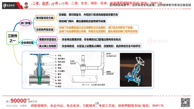 2025.4.6佑森教育丁雷授课一建机电实务《工业管道》专用讲义，版权所有，侵权必究_2026年一级建造师_2026年一建机电_2025年一建机电SVIP_02-基础精讲✿高端面授✿深度强化