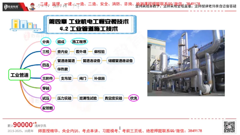 2025.4.6佑森教育丁雷授课一建机电实务《工业管道》专用讲义，版权所有，侵权必究_2026年一级建造师_2026年一建机电_2025年一建机电SVIP_02-基础精讲✿高端面授✿深度强化
