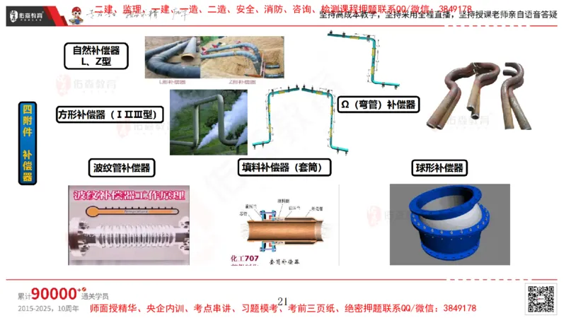 2025.4.6佑森教育丁雷授课一建机电实务《工业管道》专用讲义，版权所有，侵权必究_2026年一级建造师_2026年一建机电_2025年一建机电SVIP_02-基础精讲✿高端面授✿深度强化