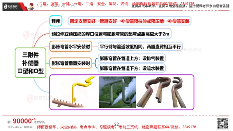 2025.4.6佑森教育丁雷授课一建机电实务《工业管道》专用讲义，版权所有，侵权必究_2026年一级建造师_2026年一建机电_2025年一建机电SVIP_02-基础精讲✿高端面授✿深度强化