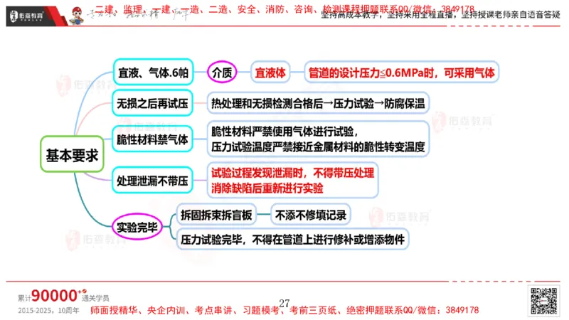2025.4.6佑森教育丁雷授课一建机电实务《工业管道》专用讲义，版权所有，侵权必究_2026年一级建造师_2026年一建机电_2025年一建机电SVIP_02-基础精讲✿高端面授✿深度强化
