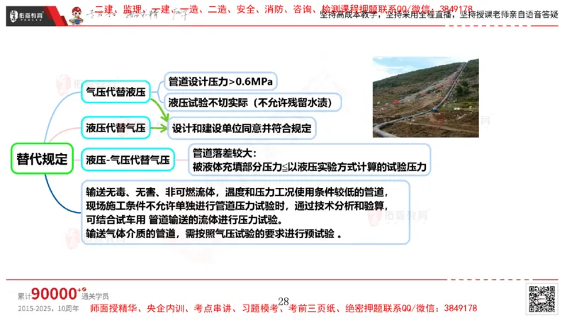 2025.4.6佑森教育丁雷授课一建机电实务《工业管道》专用讲义，版权所有，侵权必究_2026年一级建造师_2026年一建机电_2025年一建机电SVIP_02-基础精讲✿高端面授✿深度强化