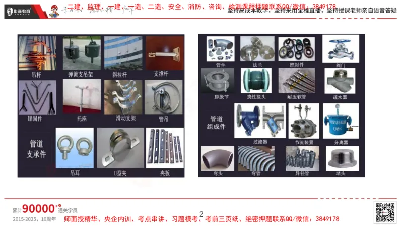 2025.4.6佑森教育丁雷授课一建机电实务《工业管道》专用讲义，版权所有，侵权必究_2026年一级建造师_2026年一建机电_2025年一建机电SVIP_02-基础精讲✿高端面授✿深度强化