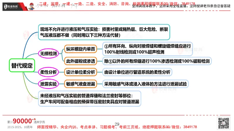 2025.4.6佑森教育丁雷授课一建机电实务《工业管道》专用讲义，版权所有，侵权必究_2026年一级建造师_2026年一建机电_2025年一建机电SVIP_02-基础精讲✿高端面授✿深度强化