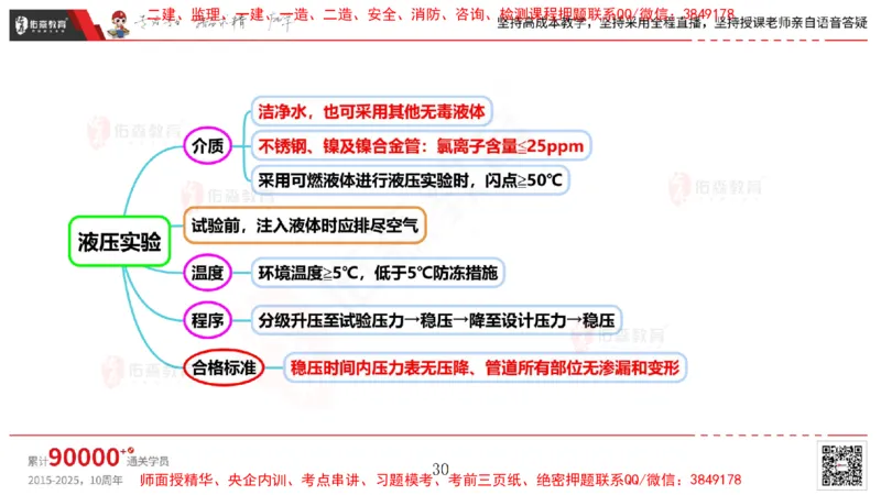 2025.4.6佑森教育丁雷授课一建机电实务《工业管道》专用讲义，版权所有，侵权必究_2026年一级建造师_2026年一建机电_2025年一建机电SVIP_02-基础精讲✿高端面授✿深度强化