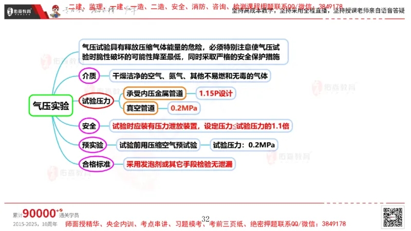 2025.4.6佑森教育丁雷授课一建机电实务《工业管道》专用讲义，版权所有，侵权必究_2026年一级建造师_2026年一建机电_2025年一建机电SVIP_02-基础精讲✿高端面授✿深度强化