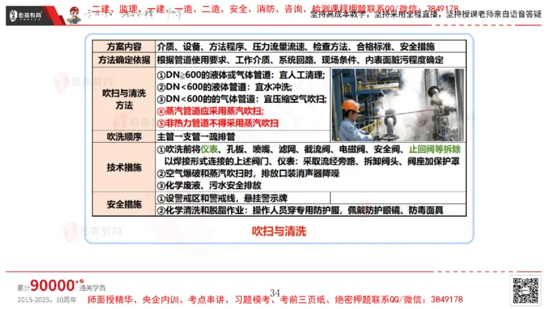 2025.4.6佑森教育丁雷授课一建机电实务《工业管道》专用讲义，版权所有，侵权必究_2026年一级建造师_2026年一建机电_2025年一建机电SVIP_02-基础精讲✿高端面授✿深度强化