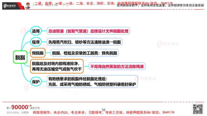 2025.4.6佑森教育丁雷授课一建机电实务《工业管道》专用讲义，版权所有，侵权必究_2026年一级建造师_2026年一建机电_2025年一建机电SVIP_02-基础精讲✿高端面授✿深度强化