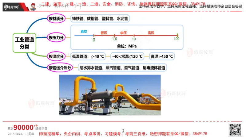 2025.4.6佑森教育丁雷授课一建机电实务《工业管道》专用讲义，版权所有，侵权必究_2026年一级建造师_2026年一建机电_2025年一建机电SVIP_02-基础精讲✿高端面授✿深度强化