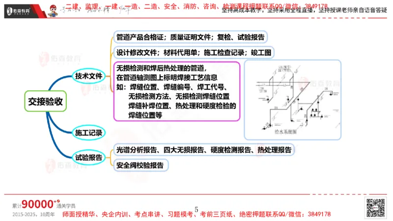 2025.4.6佑森教育丁雷授课一建机电实务《工业管道》专用讲义，版权所有，侵权必究_2026年一级建造师_2026年一建机电_2025年一建机电SVIP_02-基础精讲✿高端面授✿深度强化