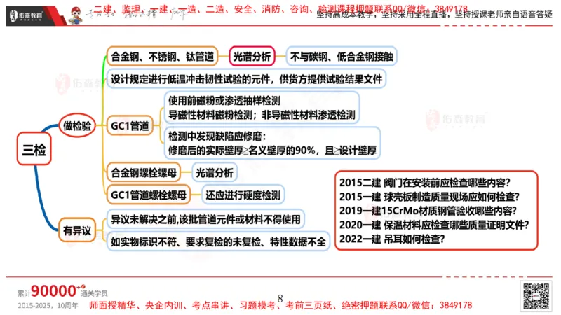 2025.4.6佑森教育丁雷授课一建机电实务《工业管道》专用讲义，版权所有，侵权必究_2026年一级建造师_2026年一建机电_2025年一建机电SVIP_02-基础精讲✿高端面授✿深度强化