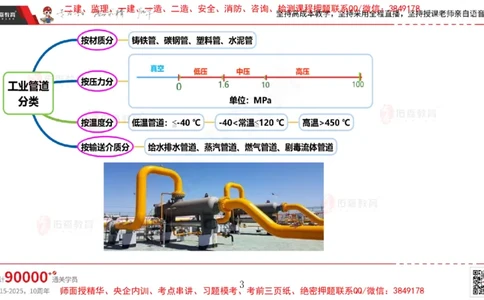 2025.4.6佑森教育丁雷授课一建机电实务《工业管道》专用讲义，版权所有，侵权必究_2026年一级建造师_2026年一建机电_2025年一建机电SVIP_02-基础精讲✿高端面授✿深度强化