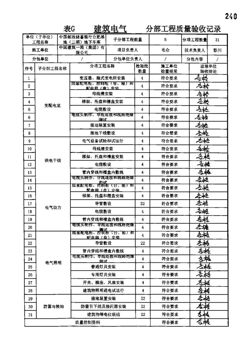 地下车库-分部子分部验收记录_2021-2023年优秀施组方案_施工组织设计_施组18-中国邮政储蓄银行合肥基地（三期）施工组织设计_3-单位工程、分部工程验收记录