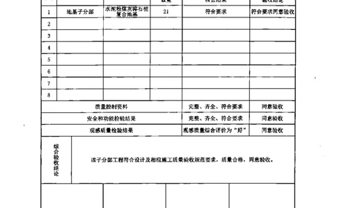 地下车库-分部子分部验收记录_2021-2023年优秀施组方案_施工组织设计_施组18-中国邮政储蓄银行合肥基地（三期）施工组织设计_3-单位工程、分部工程验收记录