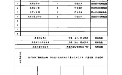 地下车库-分部子分部验收记录_2021-2023年优秀施组方案_施工组织设计_施组18-中国邮政储蓄银行合肥基地（三期）施工组织设计_3-单位工程、分部工程验收记录