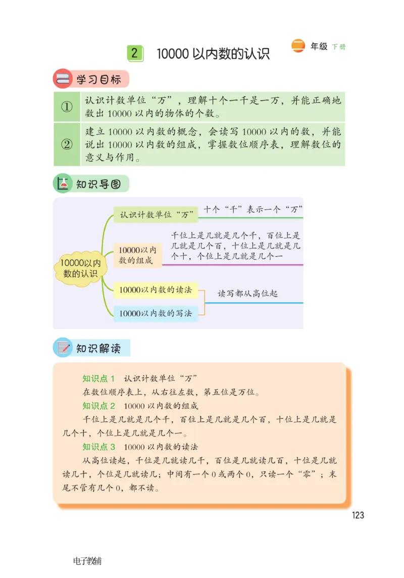 《博小优课堂笔记》数学2年级下册（RJ）_二年级上下册资料_小学二年级学习资料-25年更新版_2-04、小学二年级数学下册_2-4-2、练习题、作业、试题、试卷_人教版_电子册类