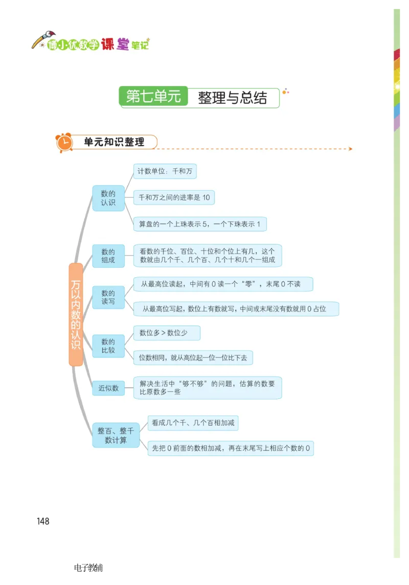 《博小优课堂笔记》数学2年级下册（RJ）_二年级上下册资料_小学二年级学习资料-25年更新版_2-04、小学二年级数学下册_2-4-2、练习题、作业、试题、试卷_人教版_电子册类