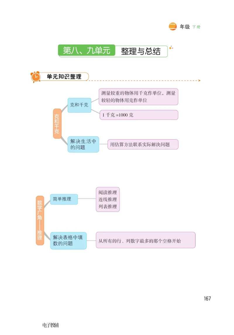 《博小优课堂笔记》数学2年级下册（RJ）_二年级上下册资料_小学二年级学习资料-25年更新版_2-04、小学二年级数学下册_2-4-2、练习题、作业、试题、试卷_人教版_电子册类