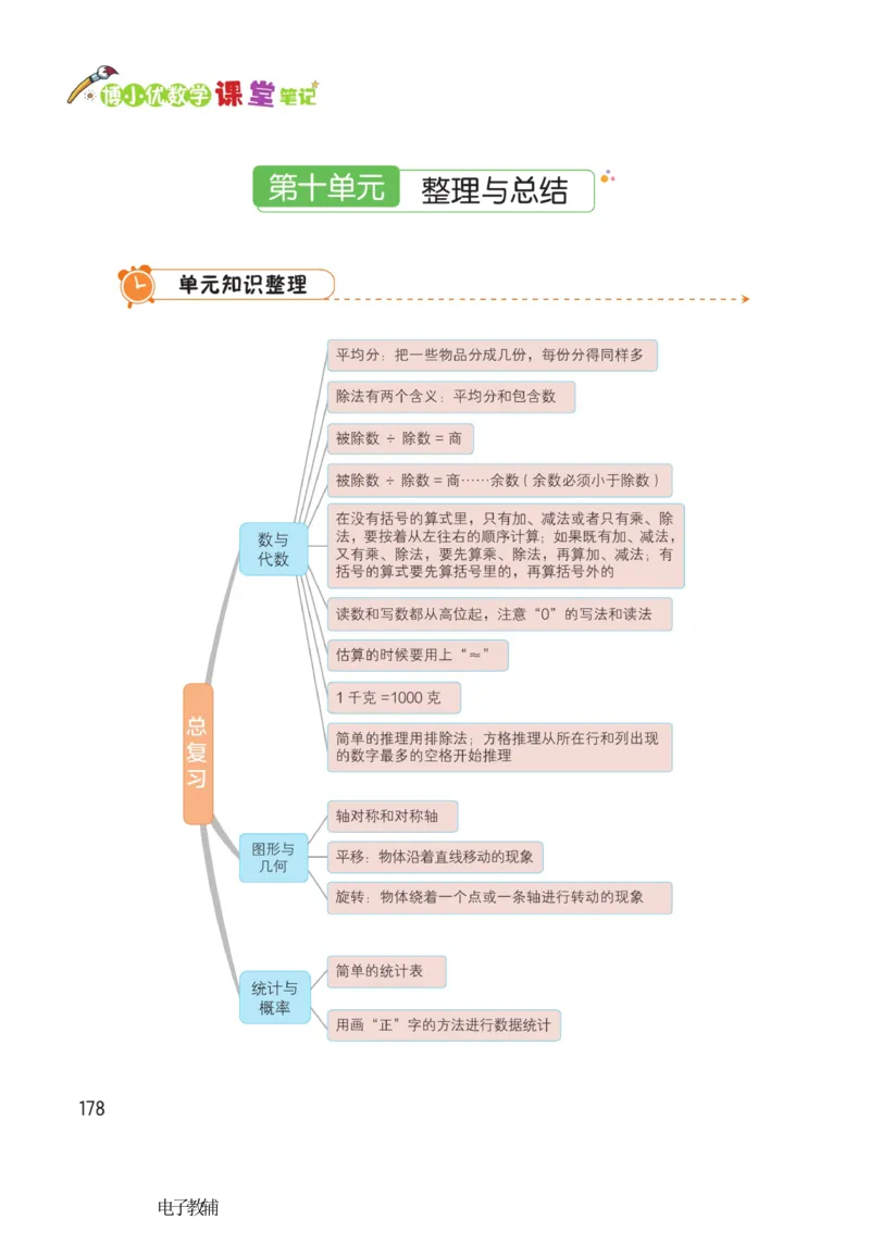 《博小优课堂笔记》数学2年级下册（RJ）_二年级上下册资料_小学二年级学习资料-25年更新版_2-04、小学二年级数学下册_2-4-2、练习题、作业、试题、试卷_人教版_电子册类