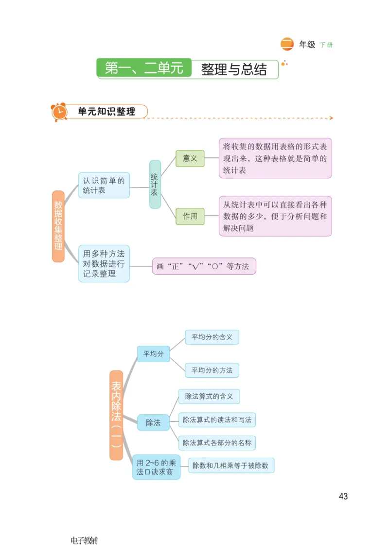 《博小优课堂笔记》数学2年级下册（RJ）_二年级上下册资料_小学二年级学习资料-25年更新版_2-04、小学二年级数学下册_2-4-2、练习题、作业、试题、试卷_人教版_电子册类