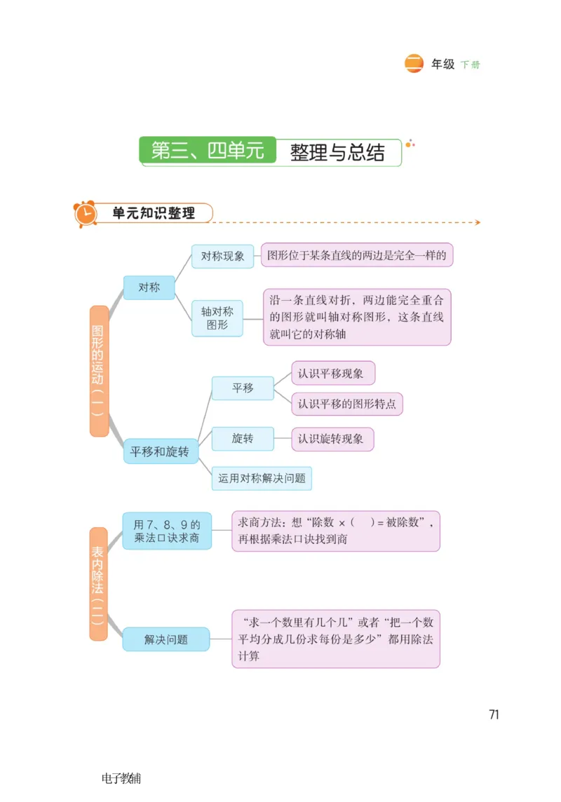 《博小优课堂笔记》数学2年级下册（RJ）_二年级上下册资料_小学二年级学习资料-25年更新版_2-04、小学二年级数学下册_2-4-2、练习题、作业、试题、试卷_人教版_电子册类