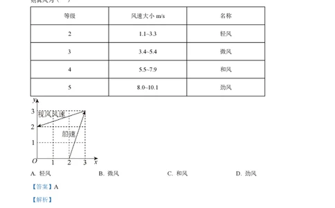 2025年高考数学试卷（全国Ⅰ卷）（解析卷）_历年高考真题合集_数学历年高考真题_新&middot;PDF版2008-2025&middot;高考数学真题_数学（按年份分类）2008-2025_2025&middot;高考数学真题