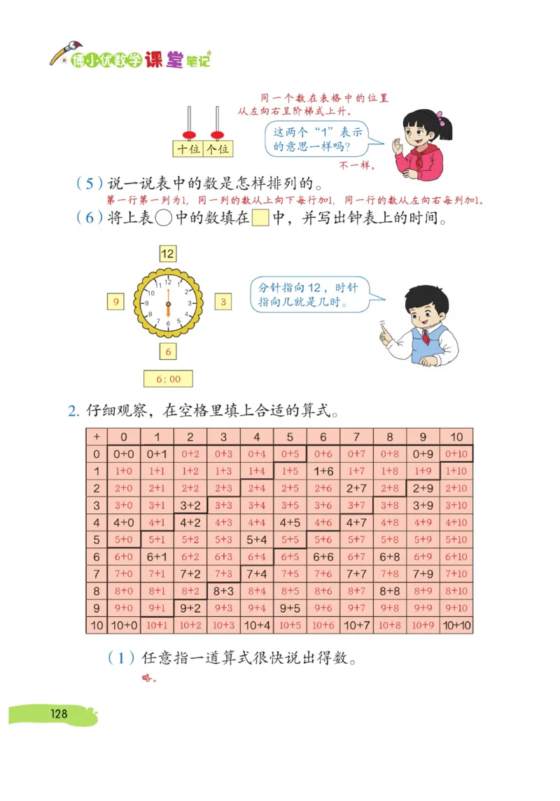 《博小优课堂笔记》数学1年级上册（RJ）_一年级上下册资料_小学一年级学习资料-25年更新版_1-03、小学一年级数学上册_人教版_10、电子书籍