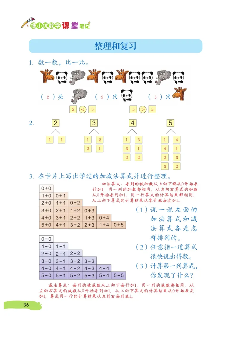 《博小优课堂笔记》数学1年级上册（RJ）_一年级上下册资料_小学一年级学习资料-25年更新版_1-03、小学一年级数学上册_人教版_10、电子书籍