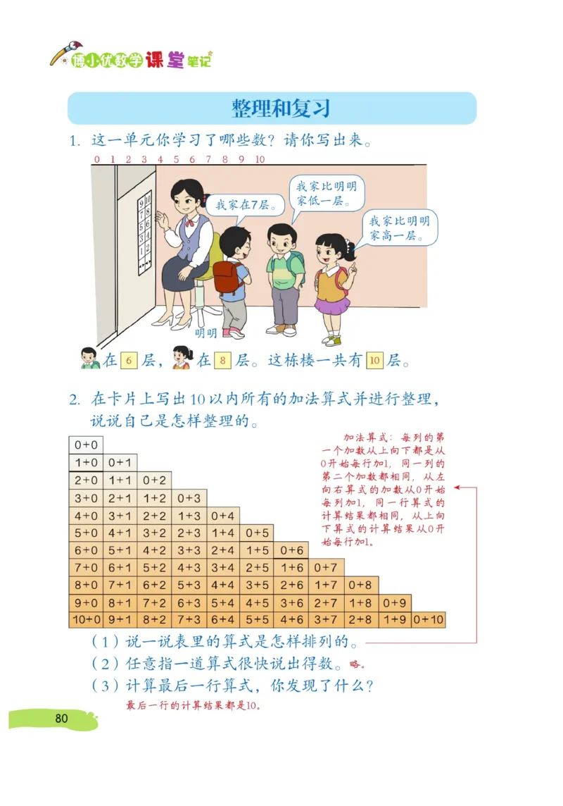 《博小优课堂笔记》数学1年级上册（RJ）_一年级上下册资料_小学一年级学习资料-25年更新版_1-03、小学一年级数学上册_人教版_10、电子书籍