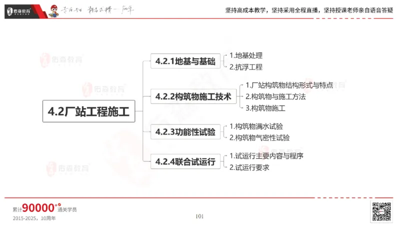 2025.5.11佑森教育林子婷授课一建市政实务《第三、四章》专用讲义，版权所有，侵权必究_2026年一级建造师_2026年一建市政_2025年一建市政SVIP_02-基础精讲✿高端面授✿深度强化