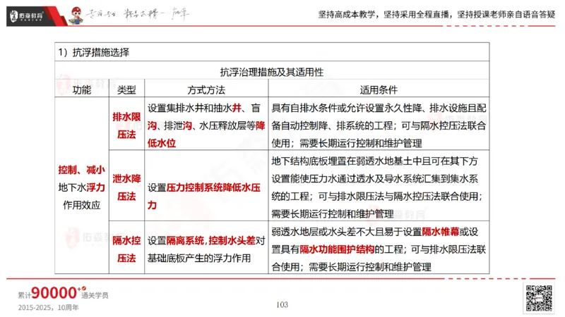 2025.5.11佑森教育林子婷授课一建市政实务《第三、四章》专用讲义，版权所有，侵权必究_2026年一级建造师_2026年一建市政_2025年一建市政SVIP_02-基础精讲✿高端面授✿深度强化