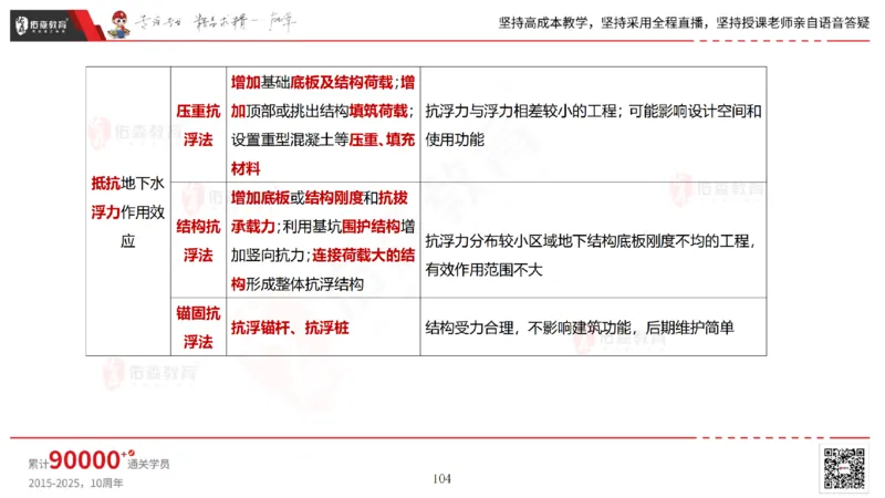 2025.5.11佑森教育林子婷授课一建市政实务《第三、四章》专用讲义，版权所有，侵权必究_2026年一级建造师_2026年一建市政_2025年一建市政SVIP_02-基础精讲✿高端面授✿深度强化