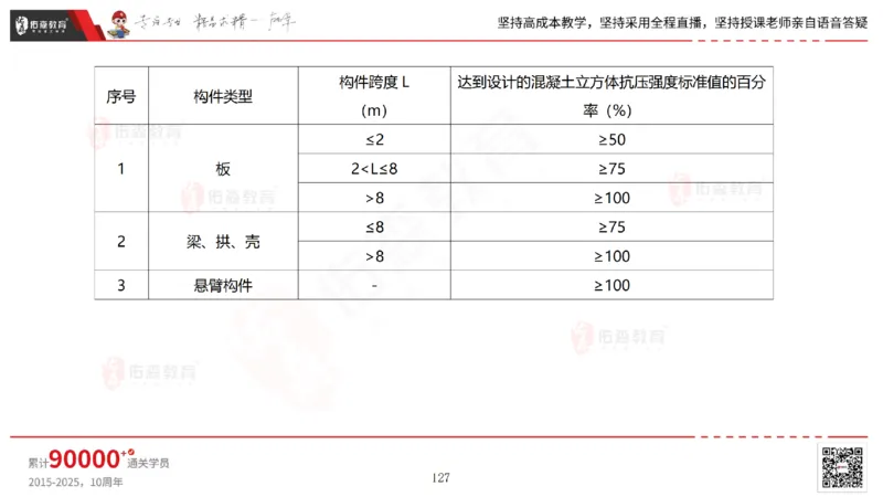 2025.5.11佑森教育林子婷授课一建市政实务《第三、四章》专用讲义，版权所有，侵权必究_2026年一级建造师_2026年一建市政_2025年一建市政SVIP_02-基础精讲✿高端面授✿深度强化