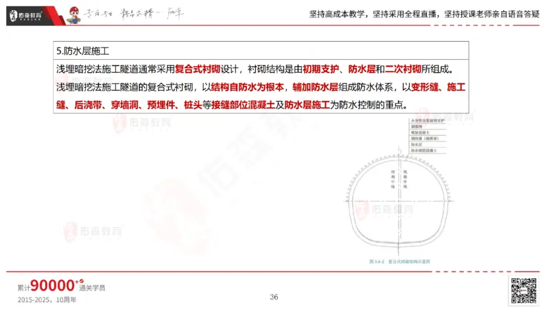 2025.5.11佑森教育林子婷授课一建市政实务《第三、四章》专用讲义，版权所有，侵权必究_2026年一级建造师_2026年一建市政_2025年一建市政SVIP_02-基础精讲✿高端面授✿深度强化