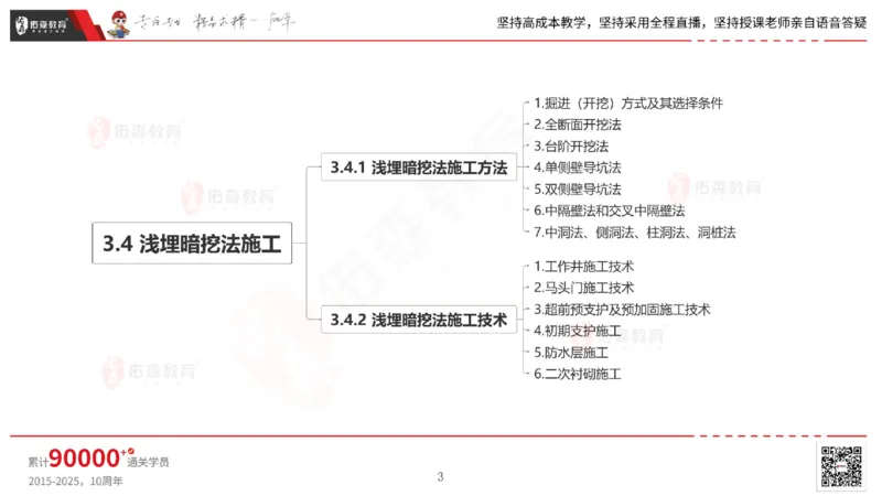 2025.5.11佑森教育林子婷授课一建市政实务《第三、四章》专用讲义，版权所有，侵权必究_2026年一级建造师_2026年一建市政_2025年一建市政SVIP_02-基础精讲✿高端面授✿深度强化