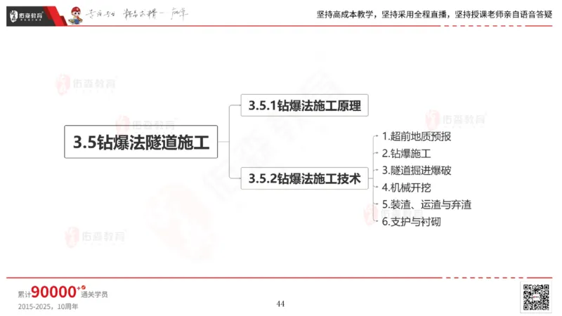 2025.5.11佑森教育林子婷授课一建市政实务《第三、四章》专用讲义，版权所有，侵权必究_2026年一级建造师_2026年一建市政_2025年一建市政SVIP_02-基础精讲✿高端面授✿深度强化
