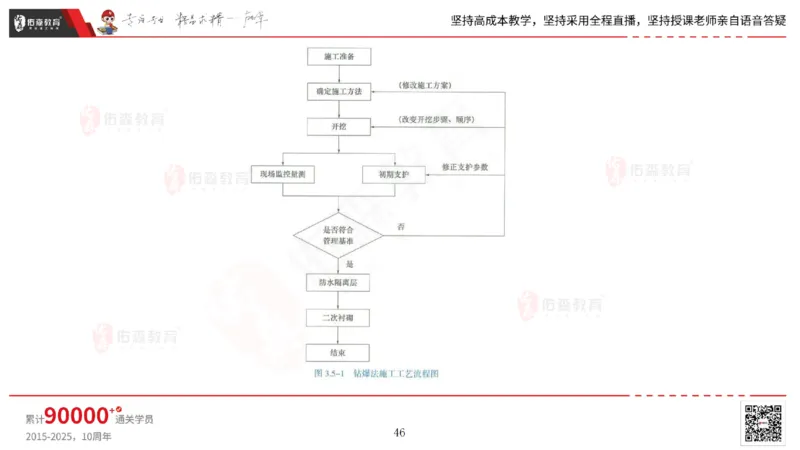 2025.5.11佑森教育林子婷授课一建市政实务《第三、四章》专用讲义，版权所有，侵权必究_2026年一级建造师_2026年一建市政_2025年一建市政SVIP_02-基础精讲✿高端面授✿深度强化
