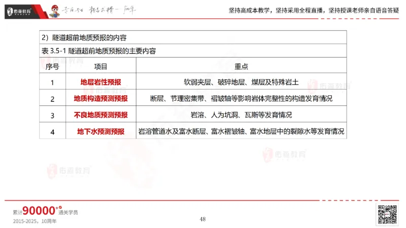 2025.5.11佑森教育林子婷授课一建市政实务《第三、四章》专用讲义，版权所有，侵权必究_2026年一级建造师_2026年一建市政_2025年一建市政SVIP_02-基础精讲✿高端面授✿深度强化