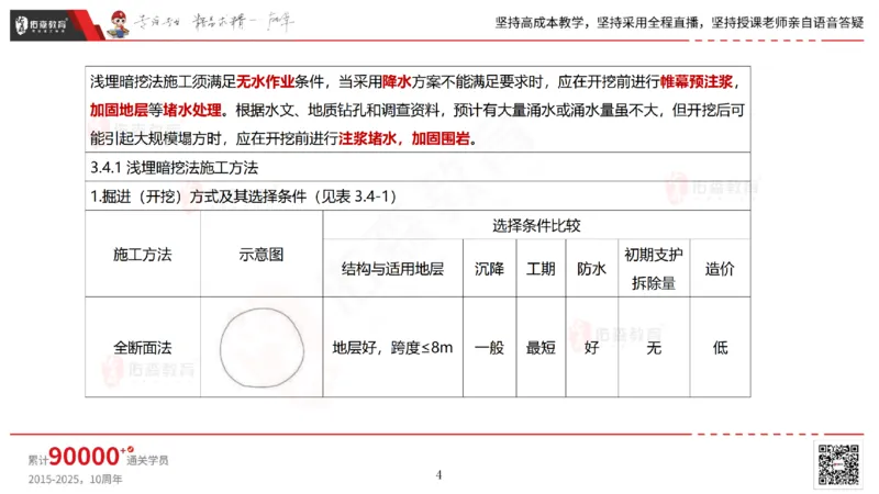 2025.5.11佑森教育林子婷授课一建市政实务《第三、四章》专用讲义，版权所有，侵权必究_2026年一级建造师_2026年一建市政_2025年一建市政SVIP_02-基础精讲✿高端面授✿深度强化