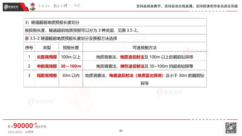 2025.5.11佑森教育林子婷授课一建市政实务《第三、四章》专用讲义，版权所有，侵权必究_2026年一级建造师_2026年一建市政_2025年一建市政SVIP_02-基础精讲✿高端面授✿深度强化
